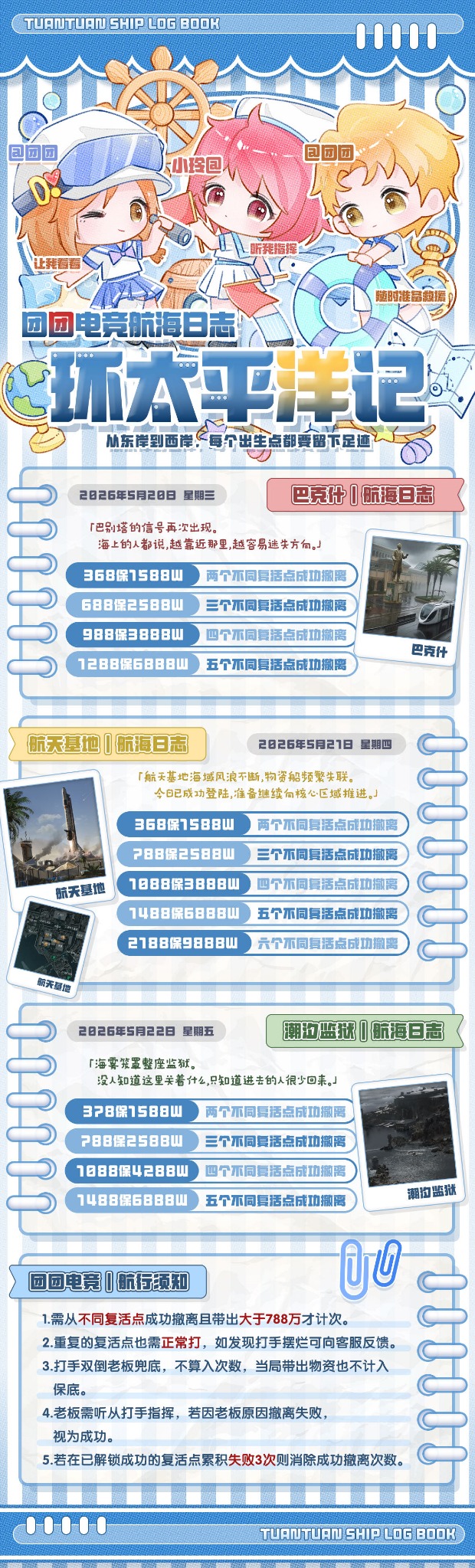 航海日志 环太平洋记